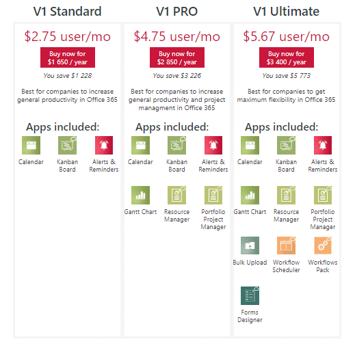 Virto M365 Productivity Kit pricing