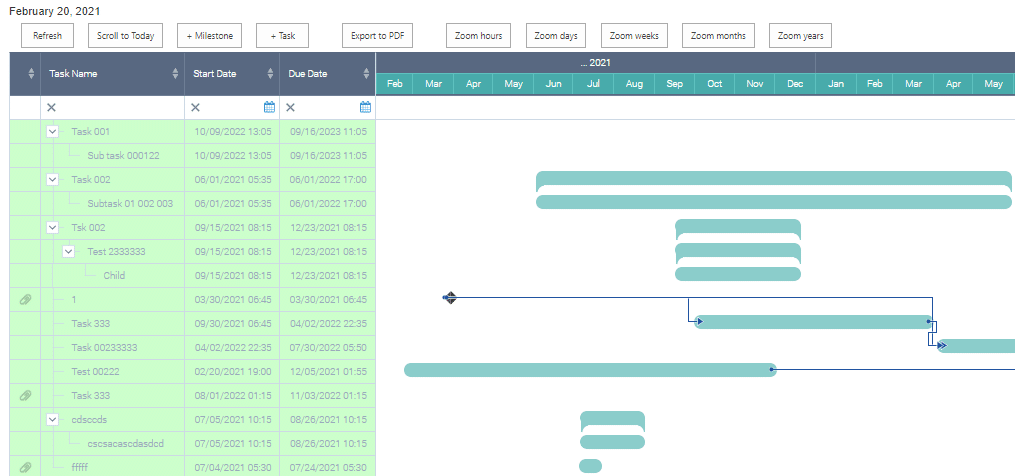 Neues Virto Gantt Chart Aussehen