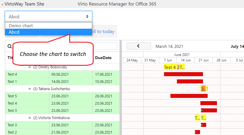 Virto SharePoint Resource Manager Update