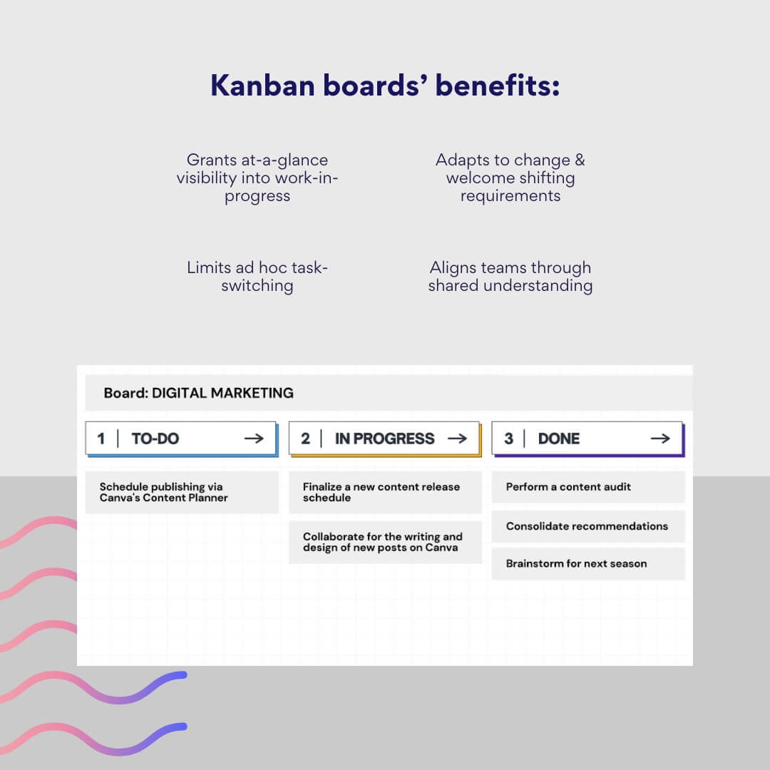 Vorteile des Kanban-Boards