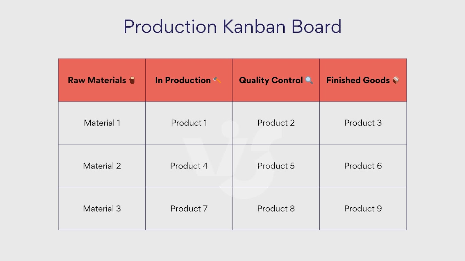 Beispiel Kanban-Board für Produktion.