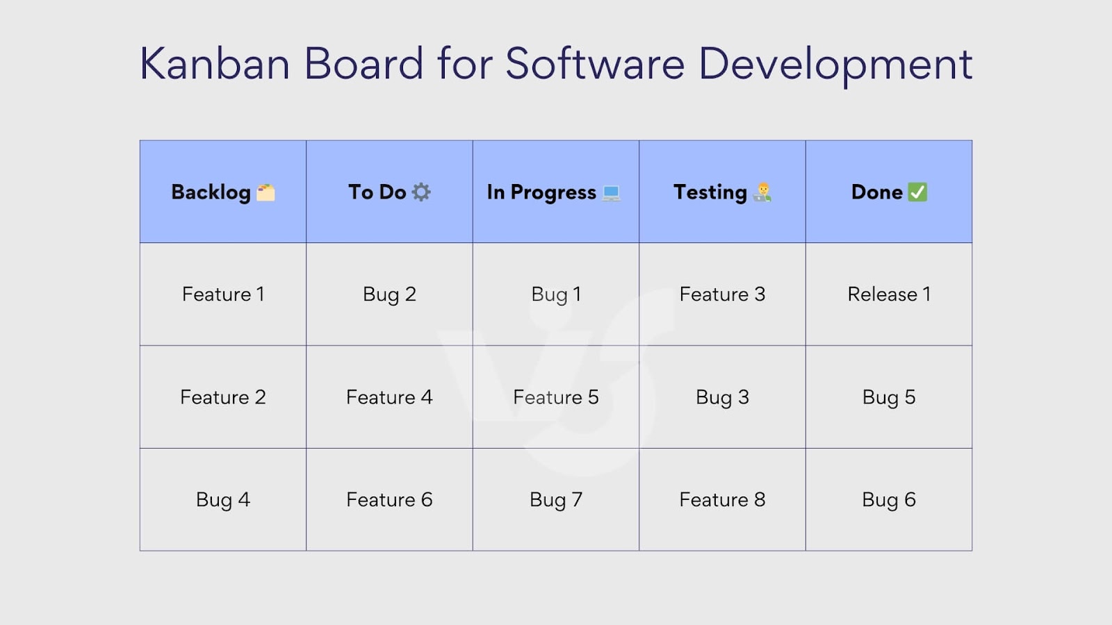 Kanban-Board für Softwareentwicklung