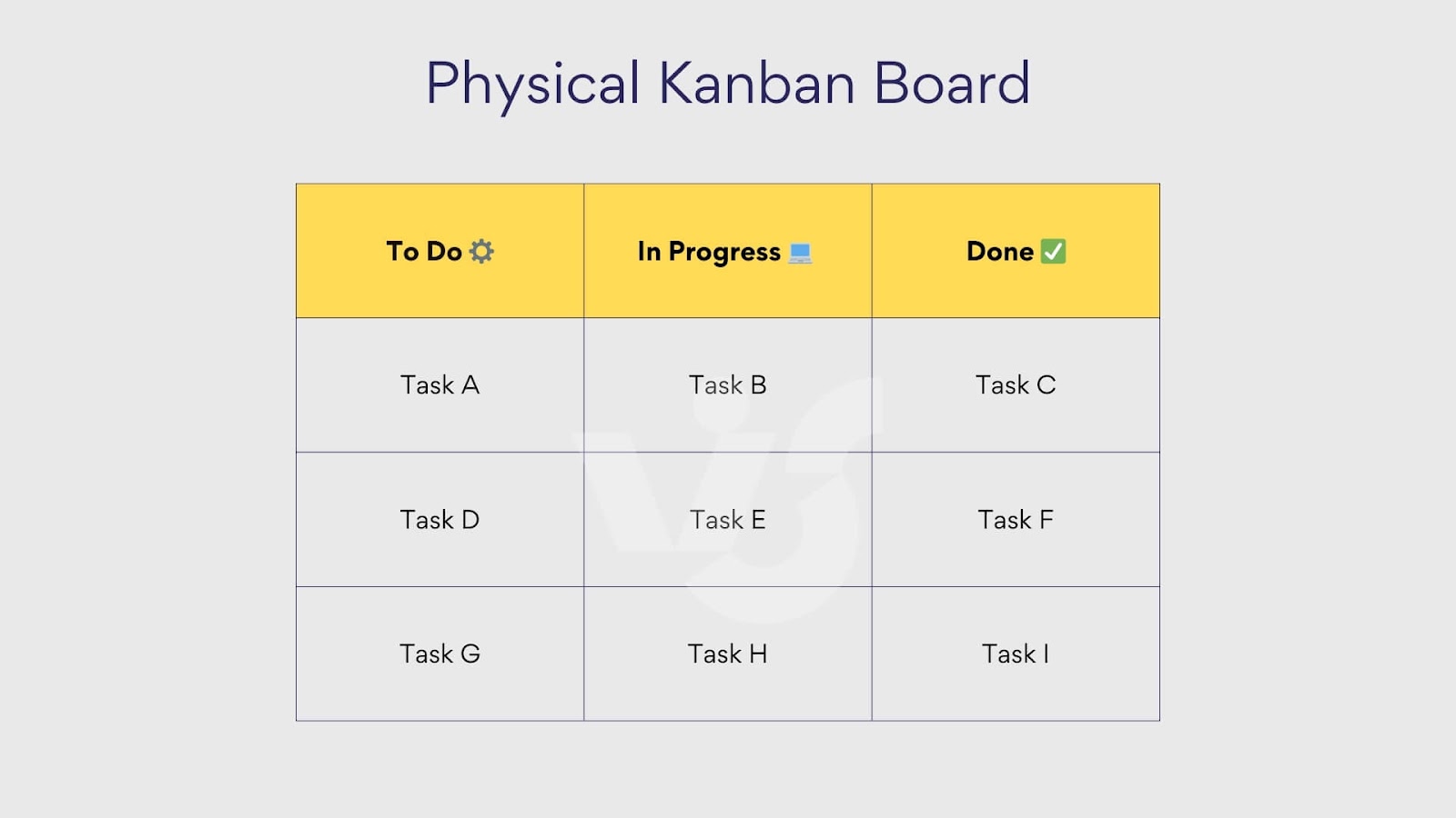 Beispiel physisches Kanban-Board.