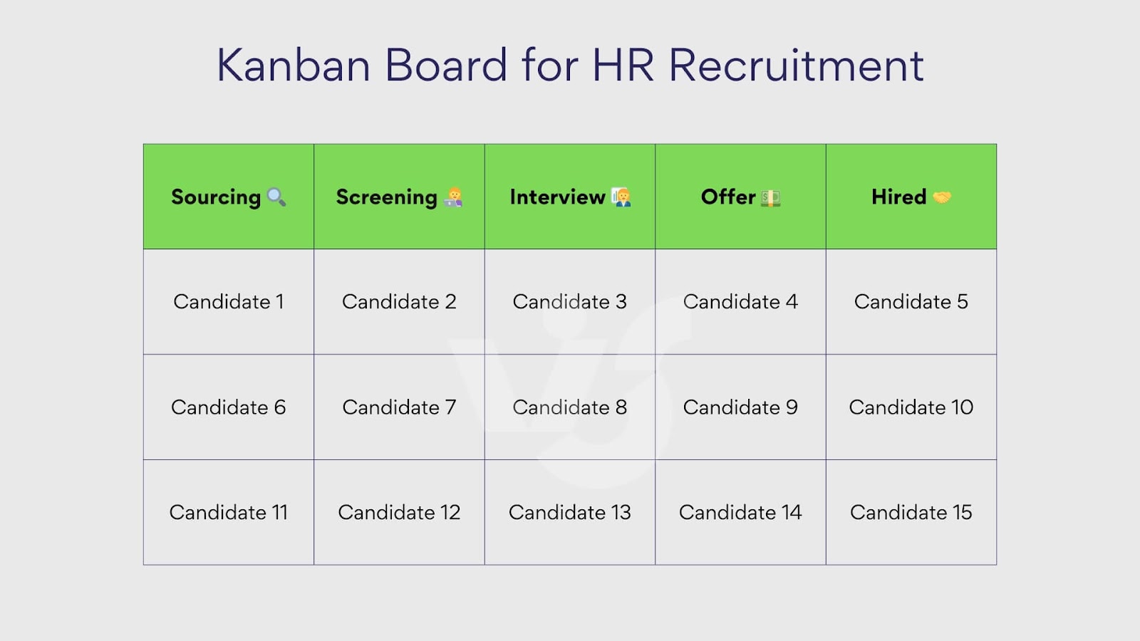 Beispiel Kanban für HR-Rekrutierung. 