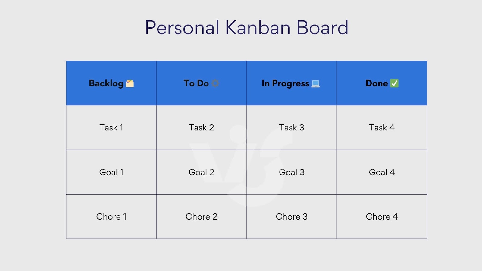 Beispiel persönliches Kanban-Board.