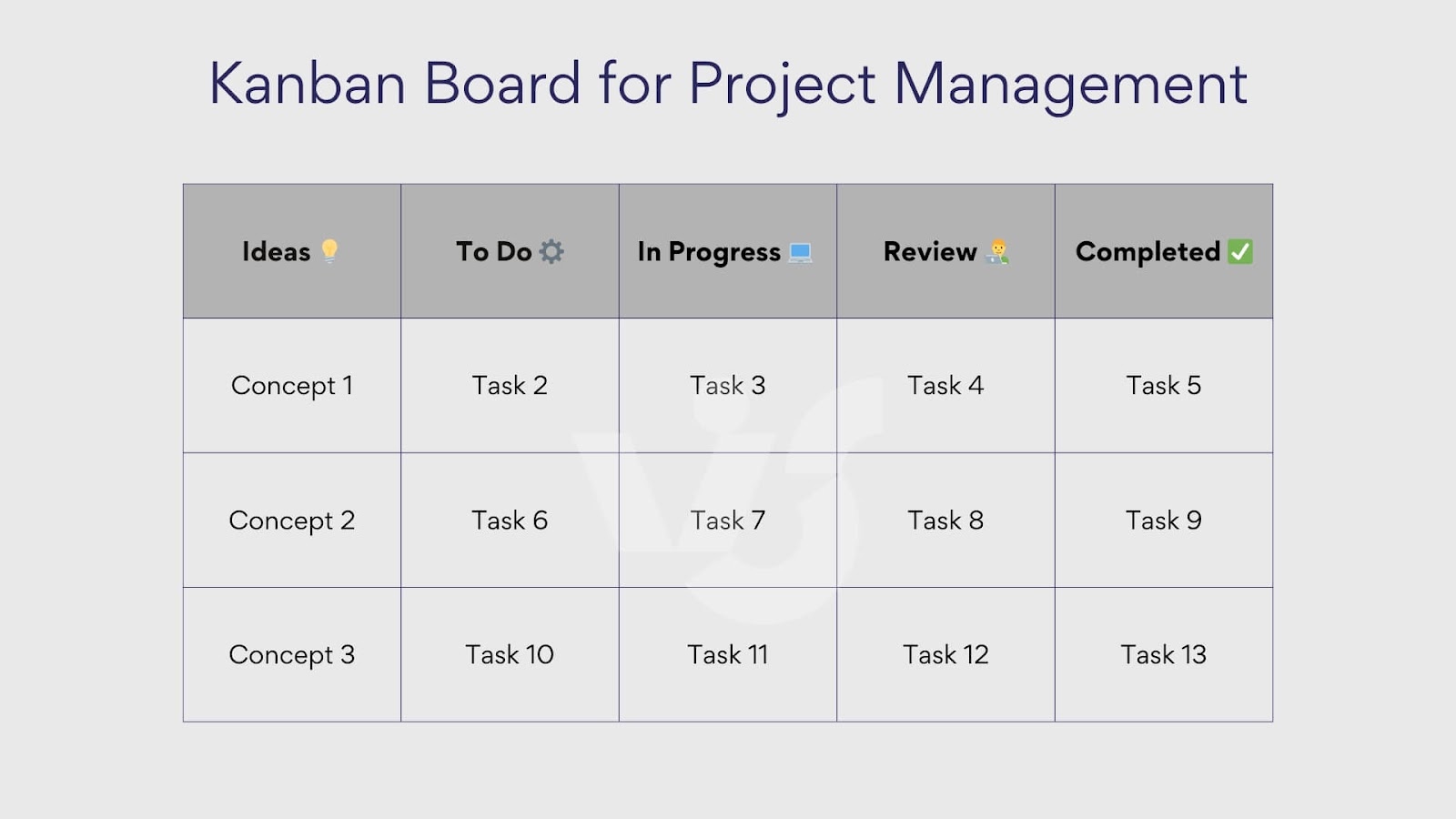 Kanban-Board für Projektmanagement