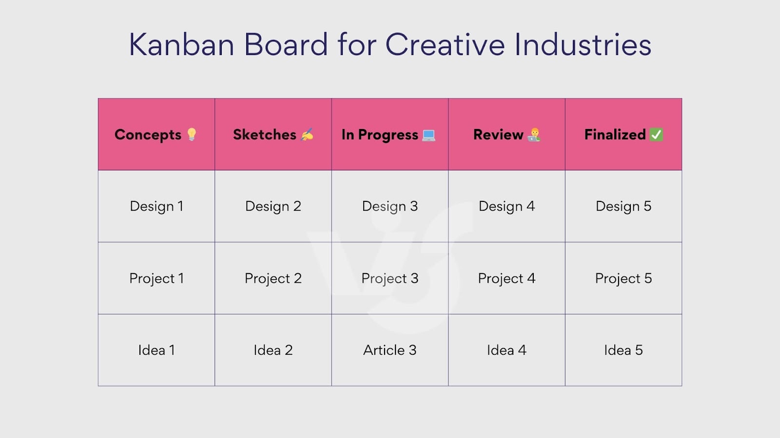 Beispiel Kanban für kreative Branchen. 