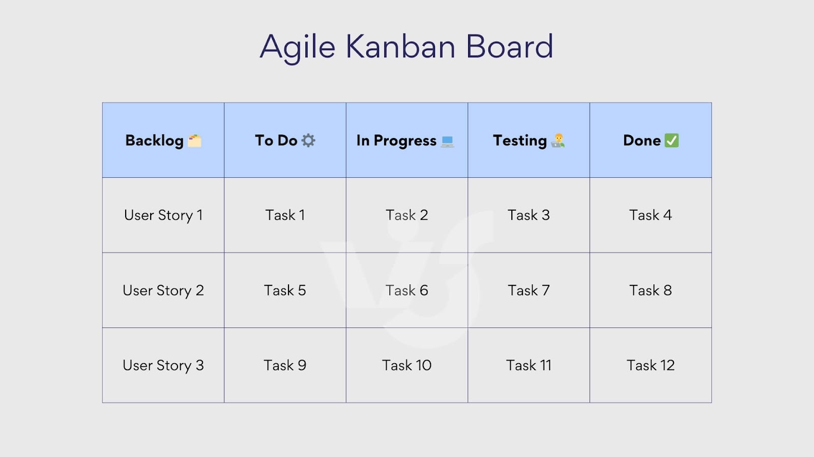 Beispiel agiles Kanban-Board.