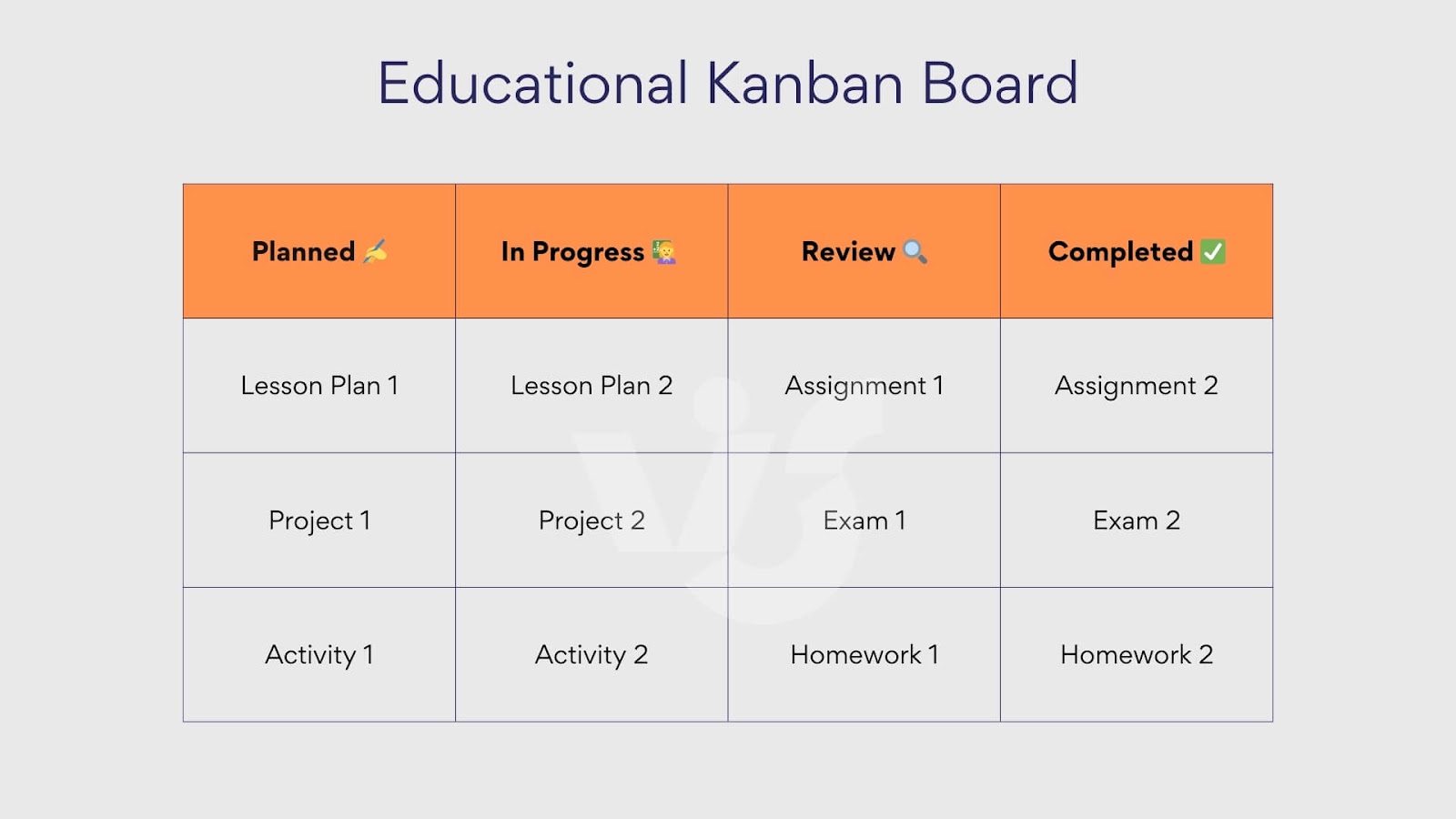 Beispiel Kanban-Board für Bildung.