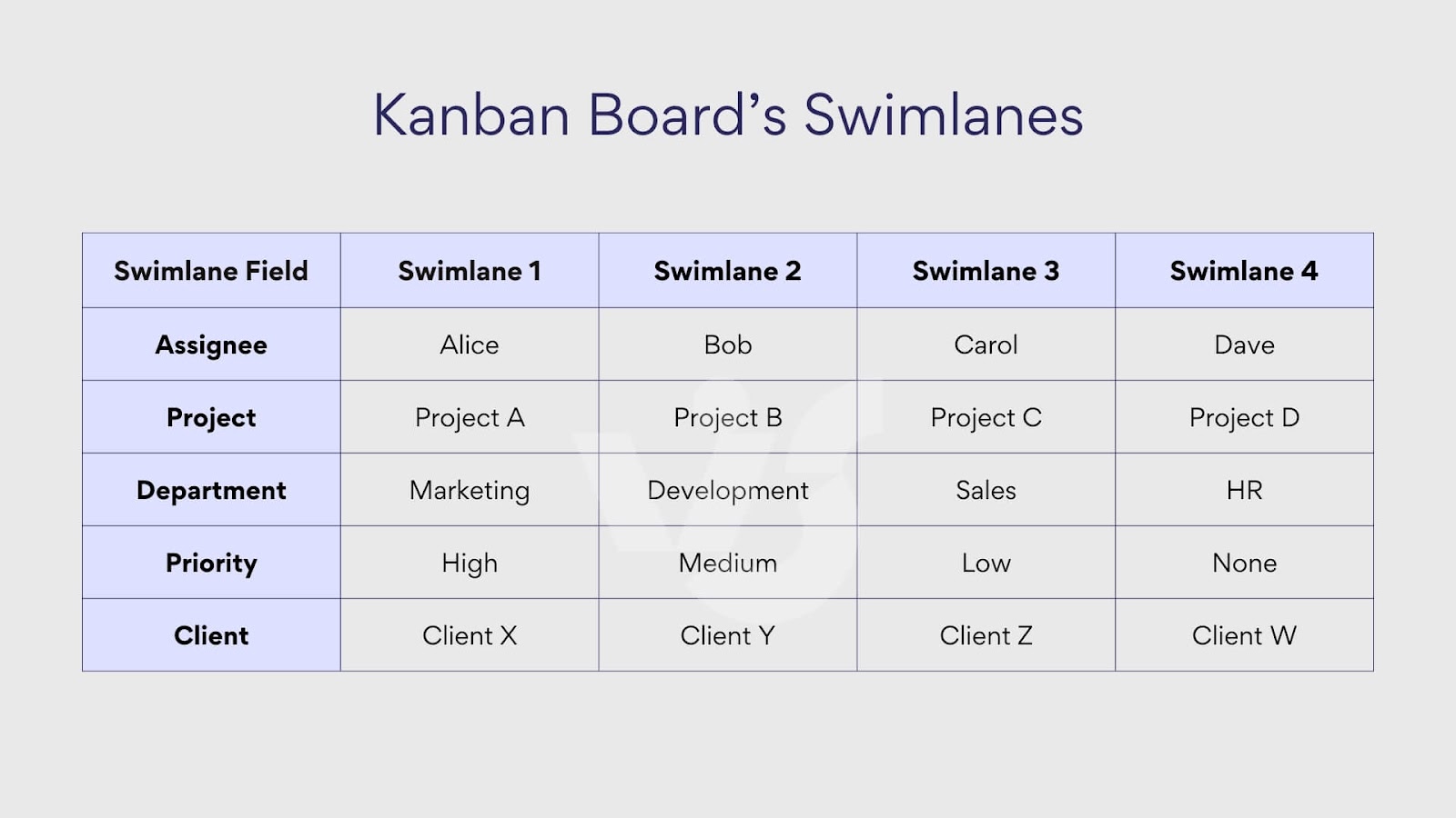 Kanban board swimlane examples.
