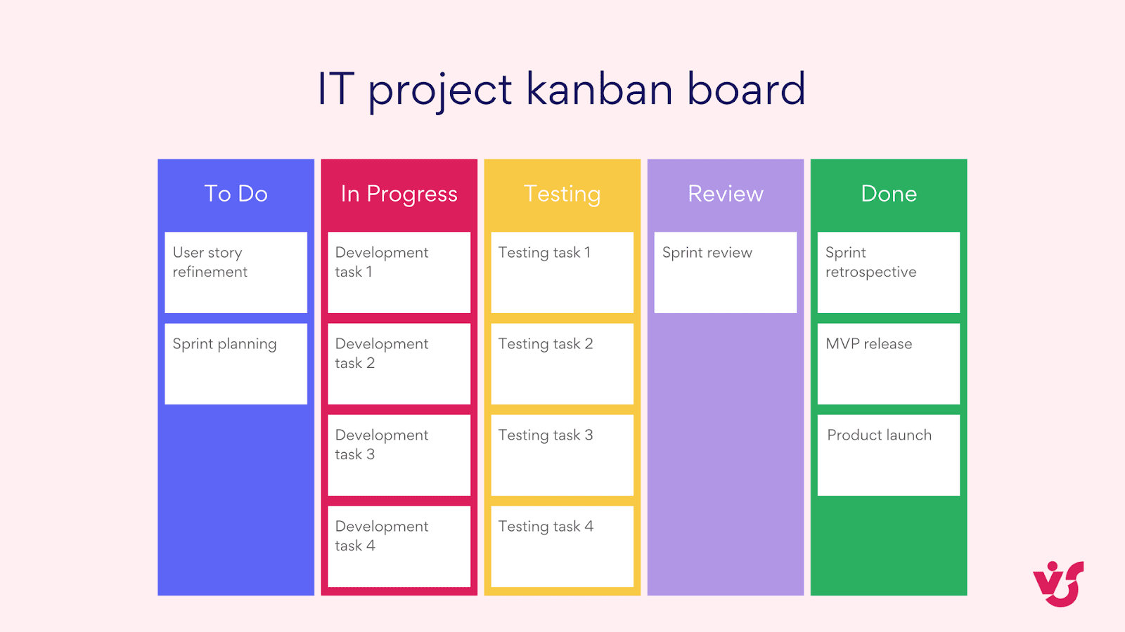 Agile IT kanban board.
