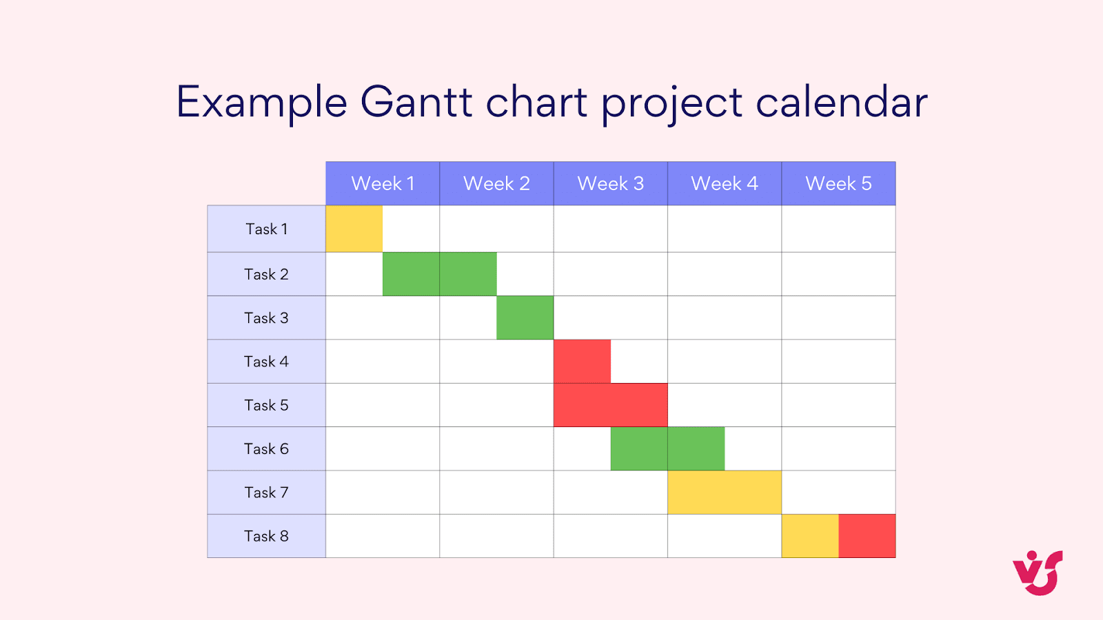 Example Gantt chart project calendar.