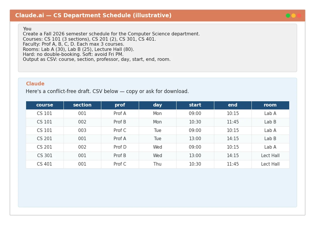 Claude generating a CS department semester schedule