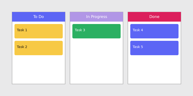 Kanban-Board-Projektzeitleiste.