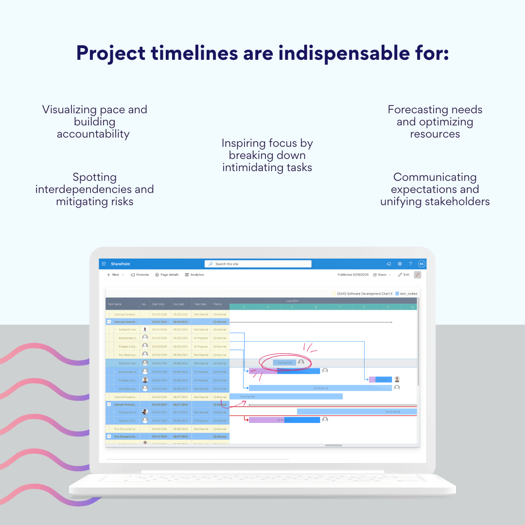 Bedeutung von Projekt-Management-Zeitleisten