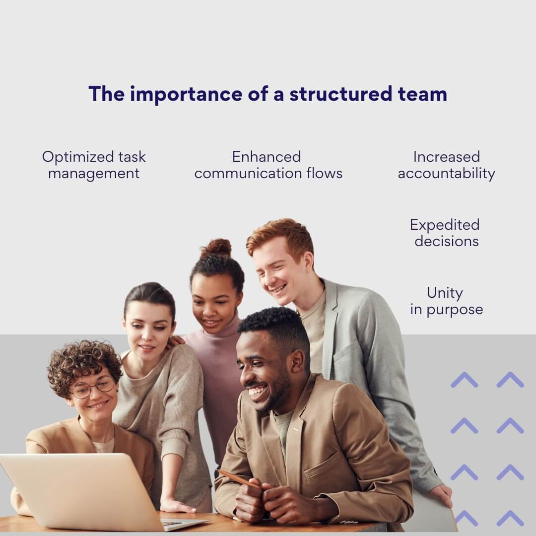 Die Bedeutung eines strukturierten Teams