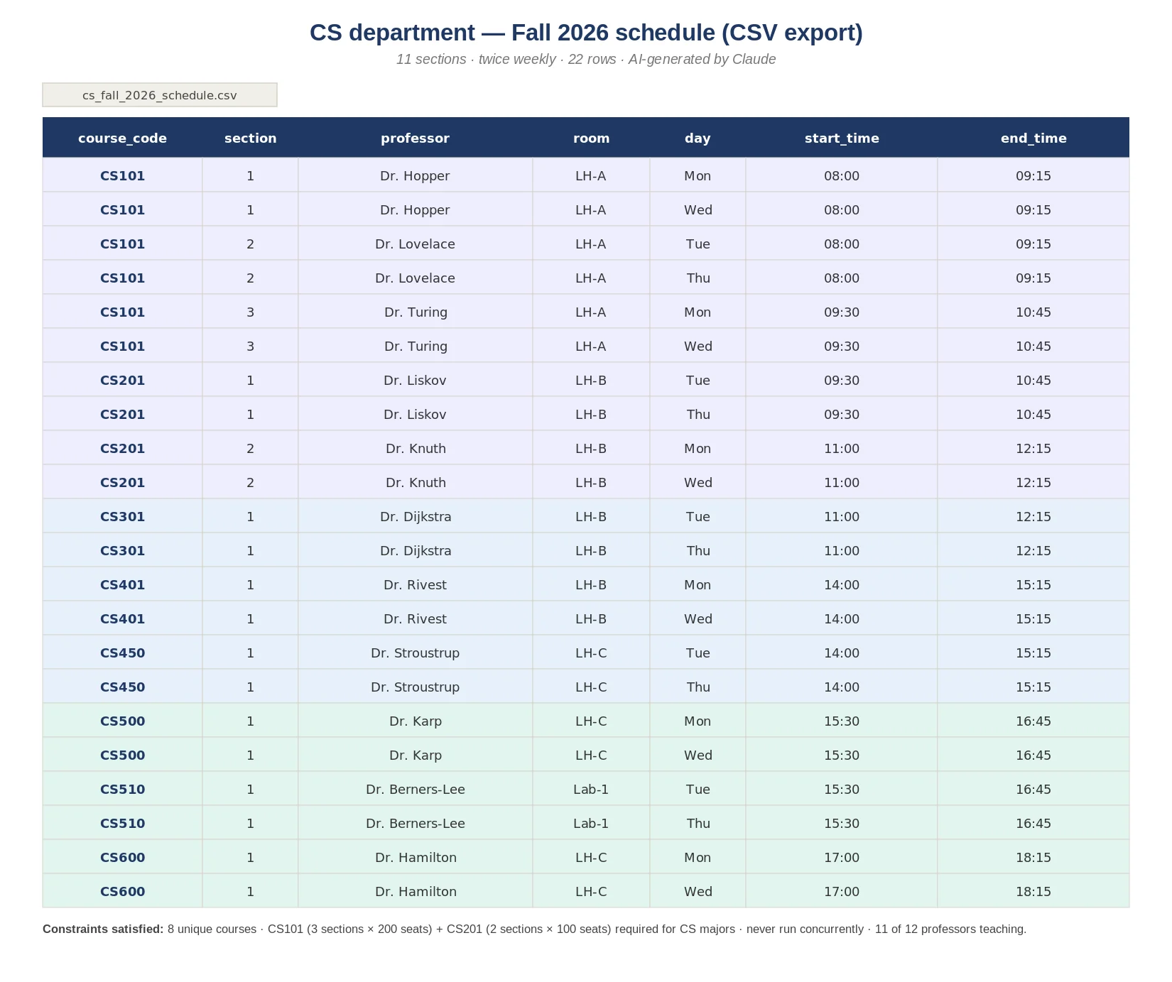 Example college department schedule generated by AI