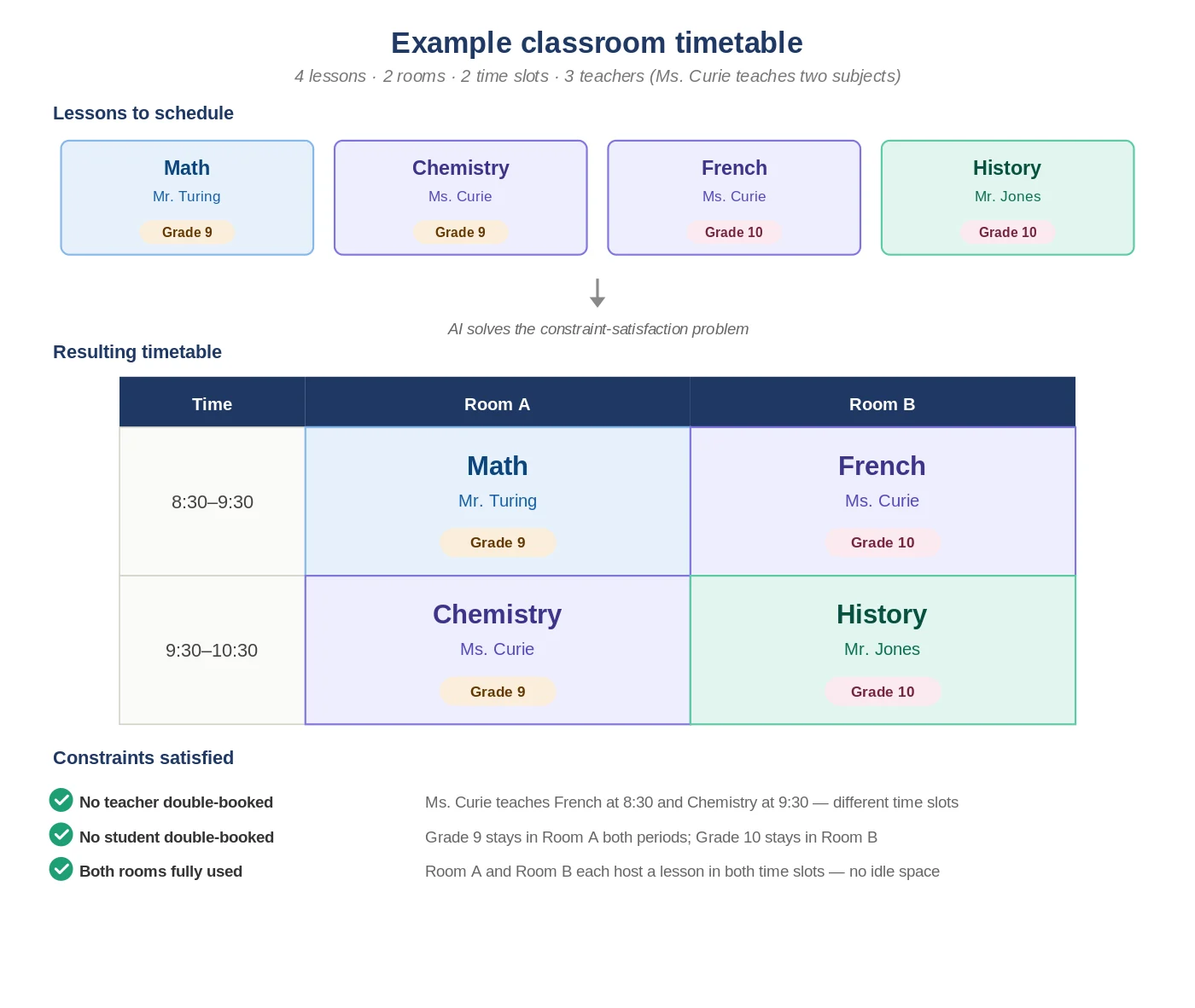 Example classroom school timetable chart four lessons