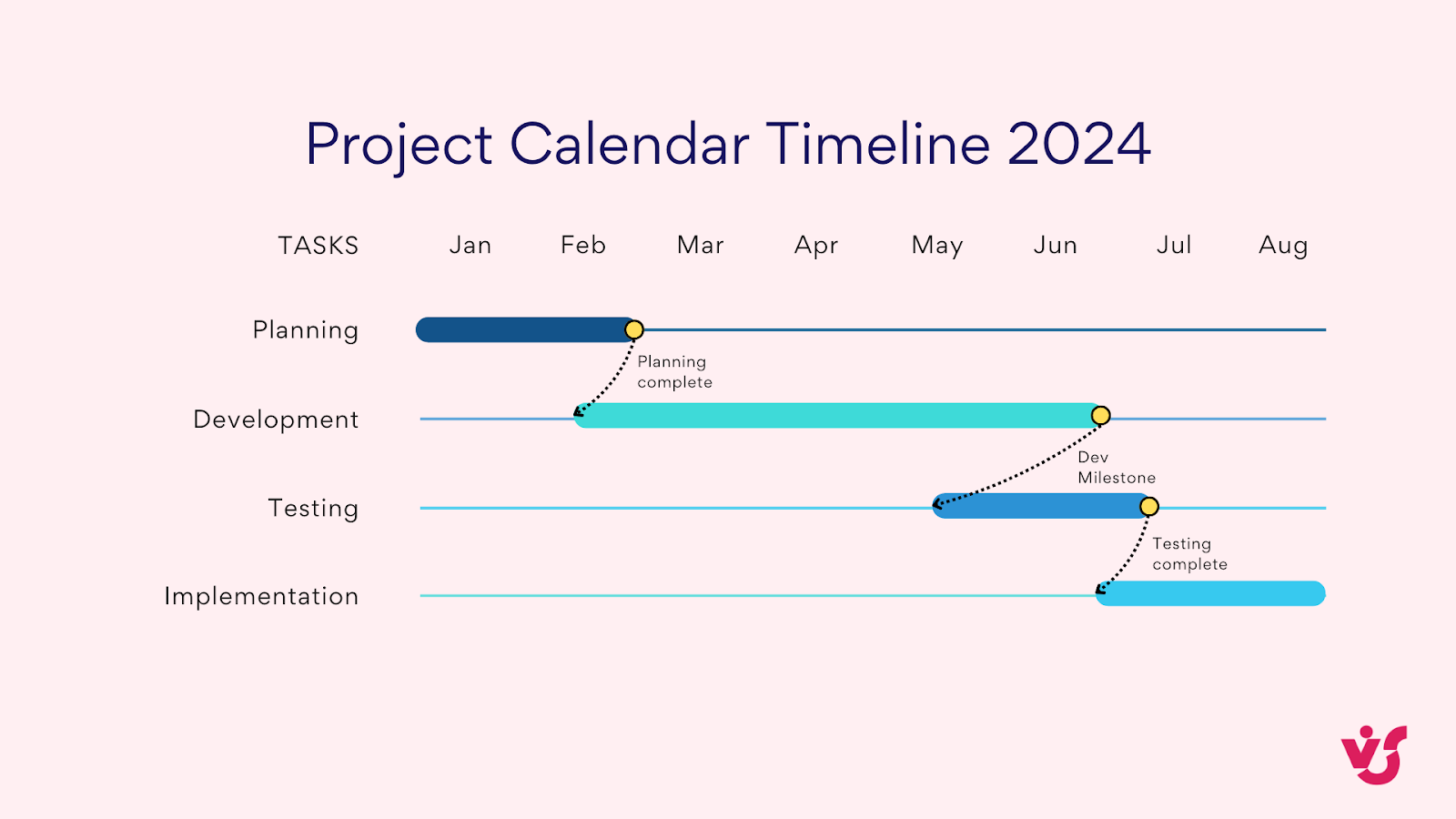 Bild 1. Beispiel-Projektkalender-Zeitleiste.