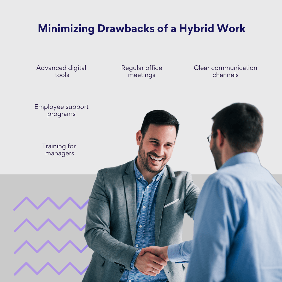 Bild 3. Minimierung der Nachteile von Hybrid Work.