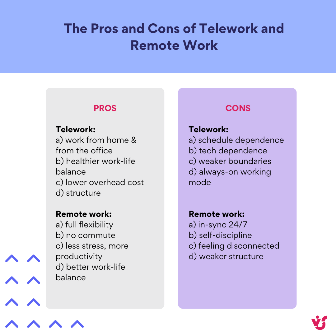 Die Vor- und Nachteile von Telearbeit und Remote Work
