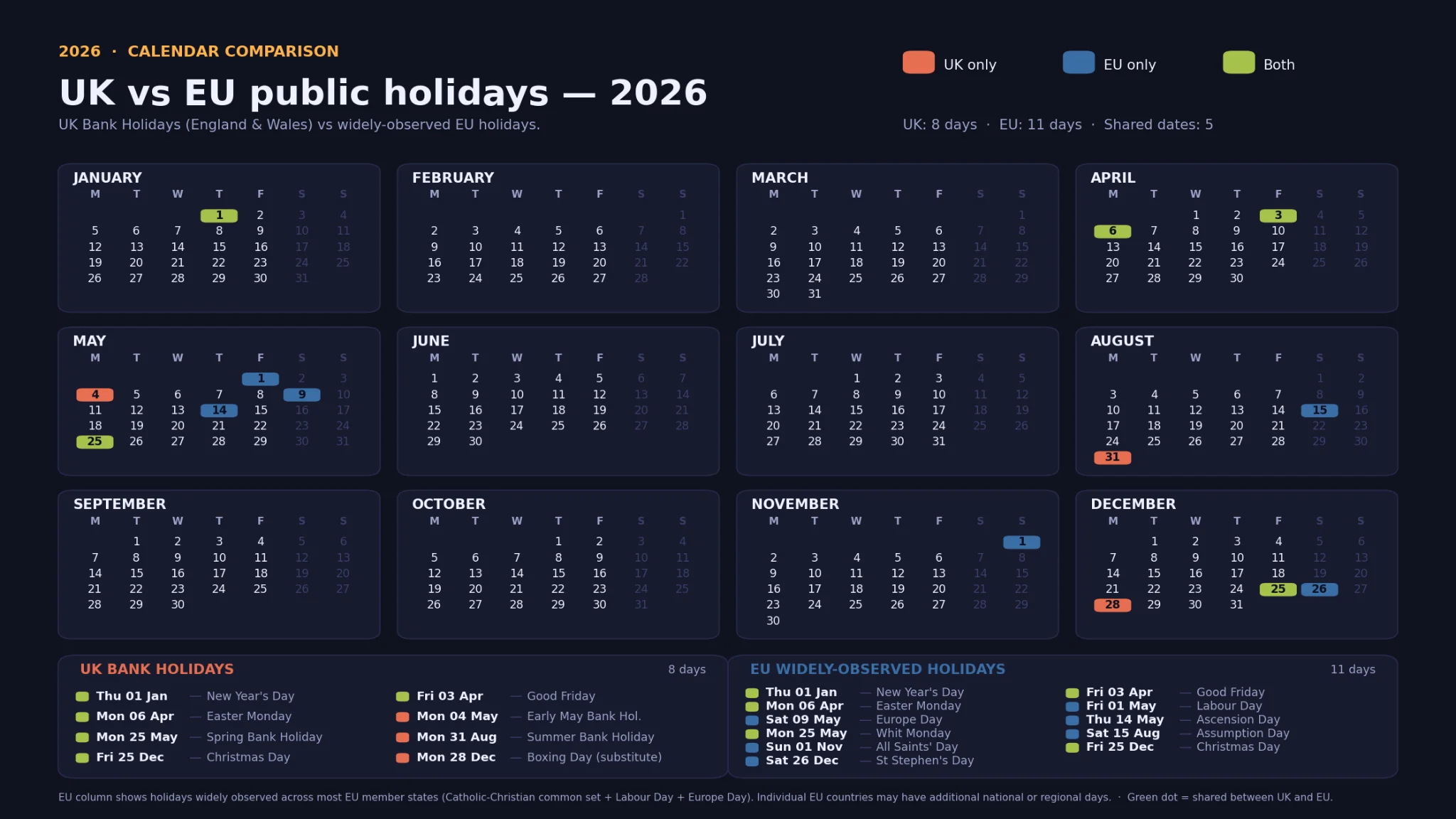 Calendar view showing UK and EU 2026 holidays side by side