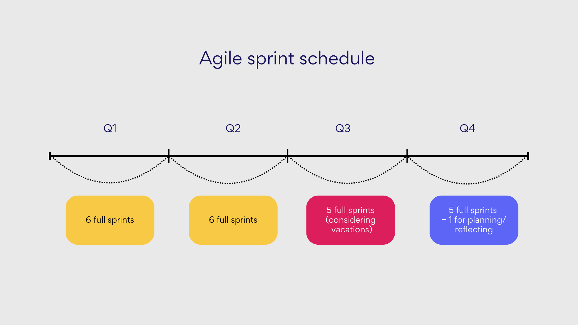 Sprint Schedule Explained How To Organize Agile Workflows
