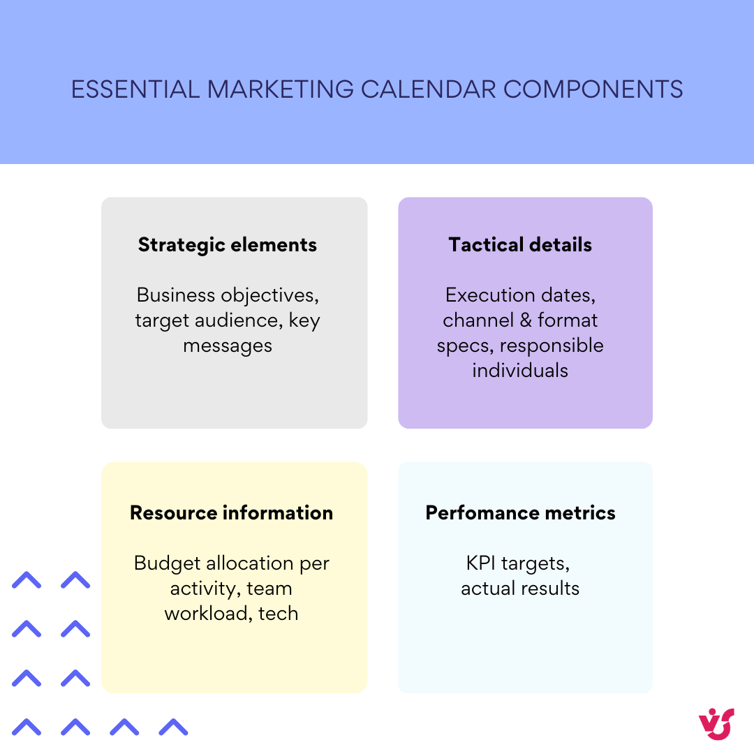Essential marketing calendar components