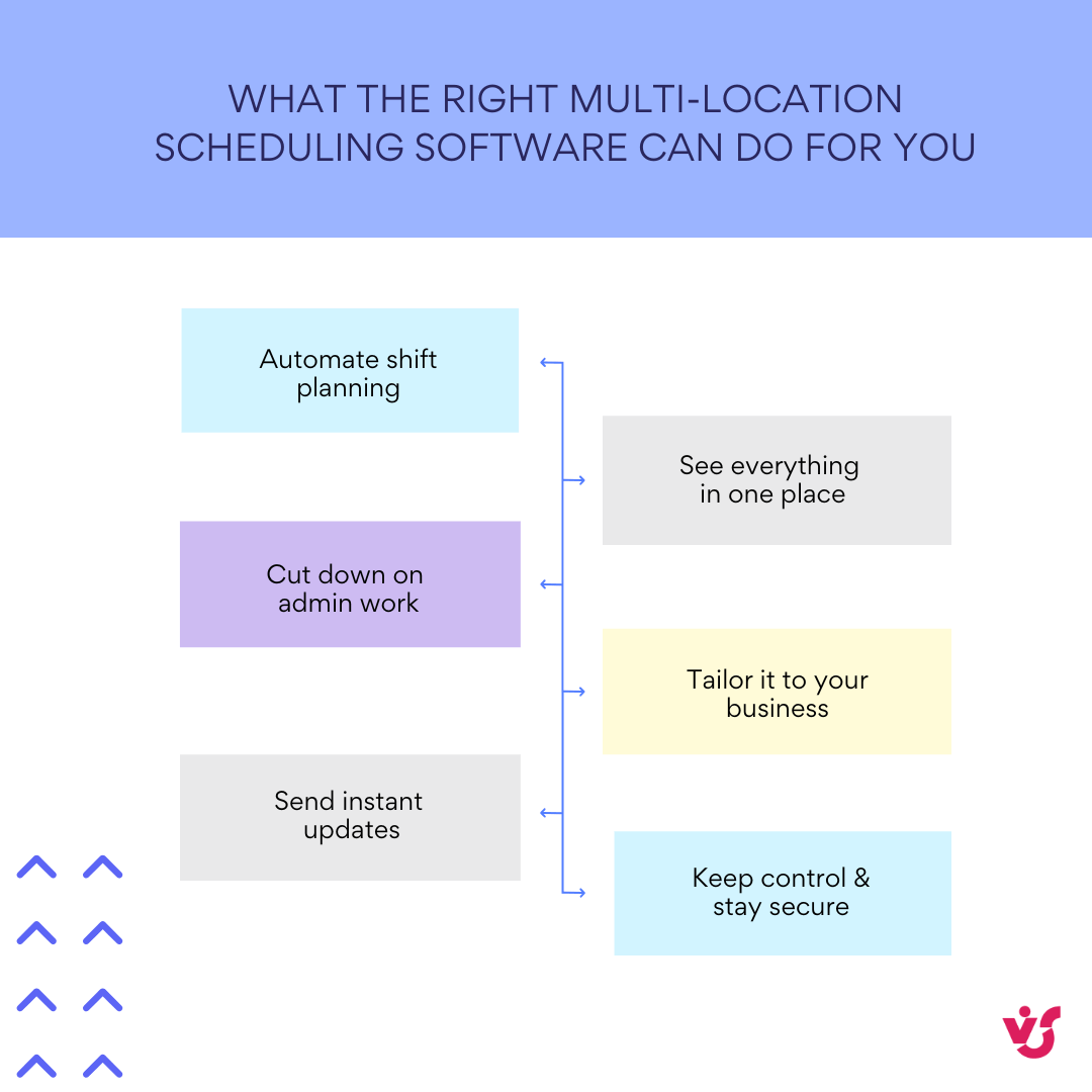 What the Right Multi-Location Scheduling Software Can Do for You