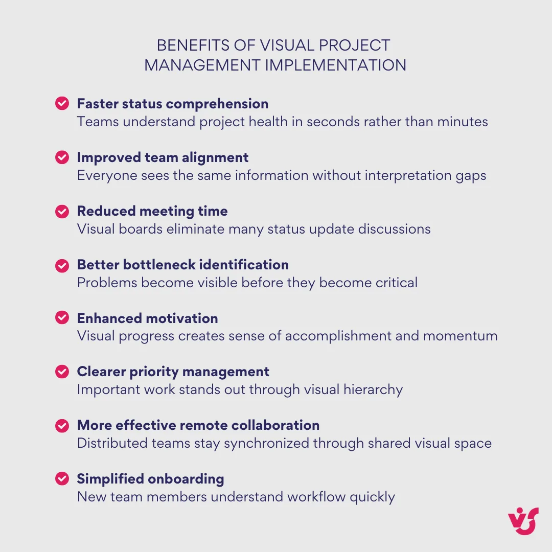 Vorteile der Implementierung von visuellem Projektmanagement.