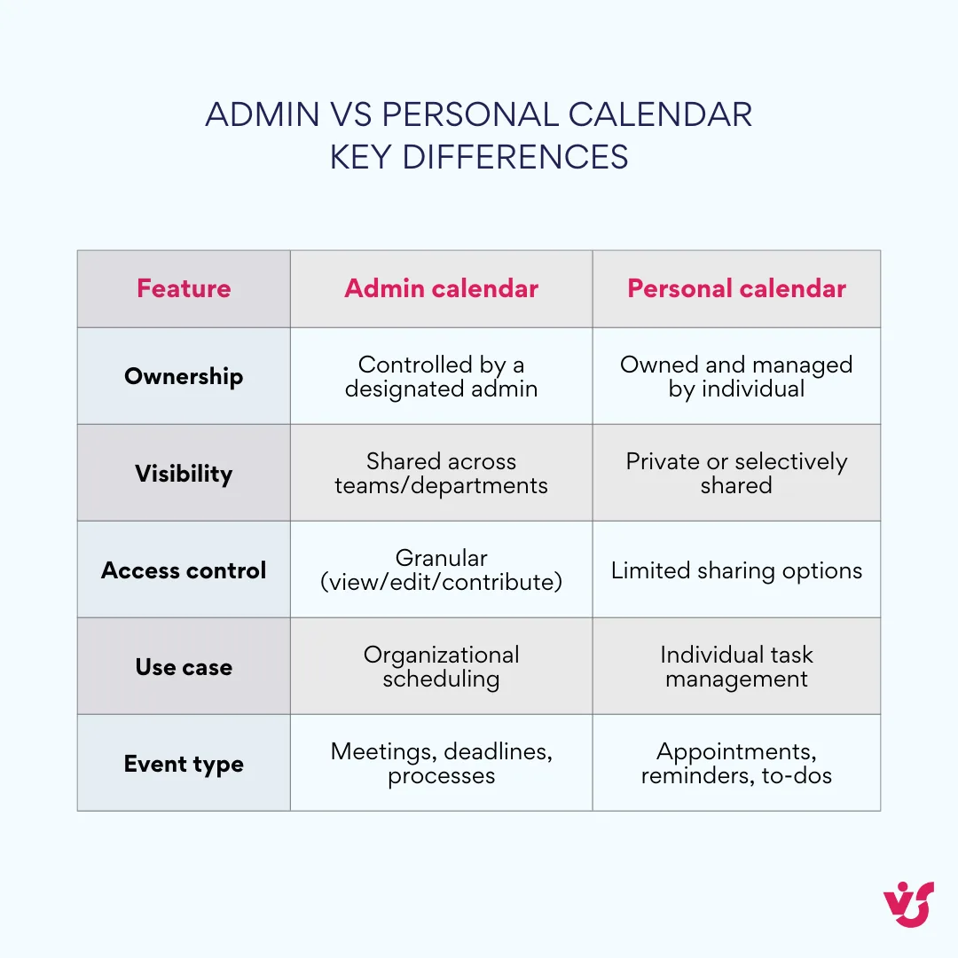 Admin vs Personal Calendar - Wichtige Unterschiede