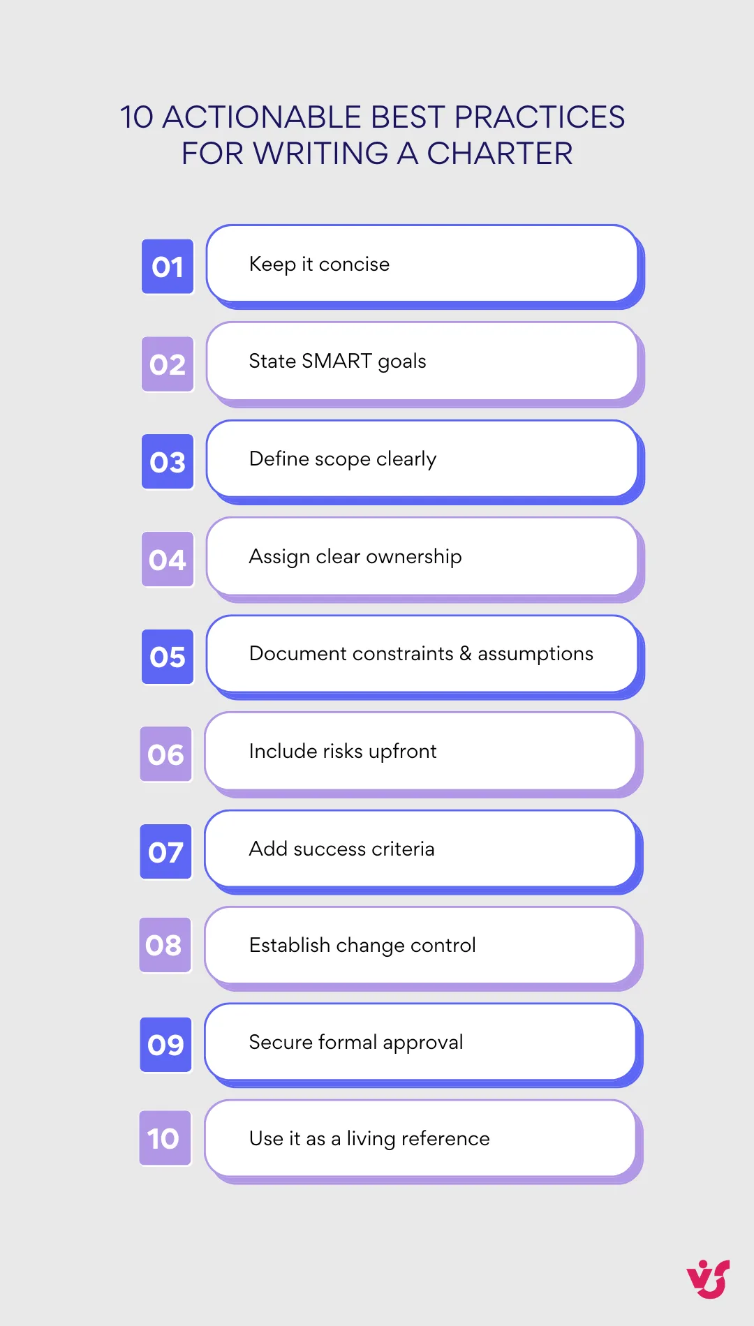 10 actionable best practices  for writing a charter