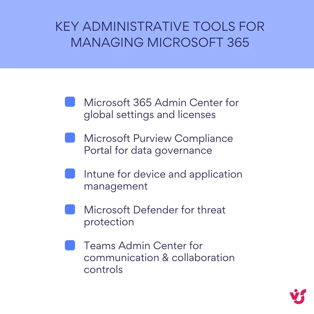 Wichtigste Verwaltungstools für die Verwaltung von Microsoft 365