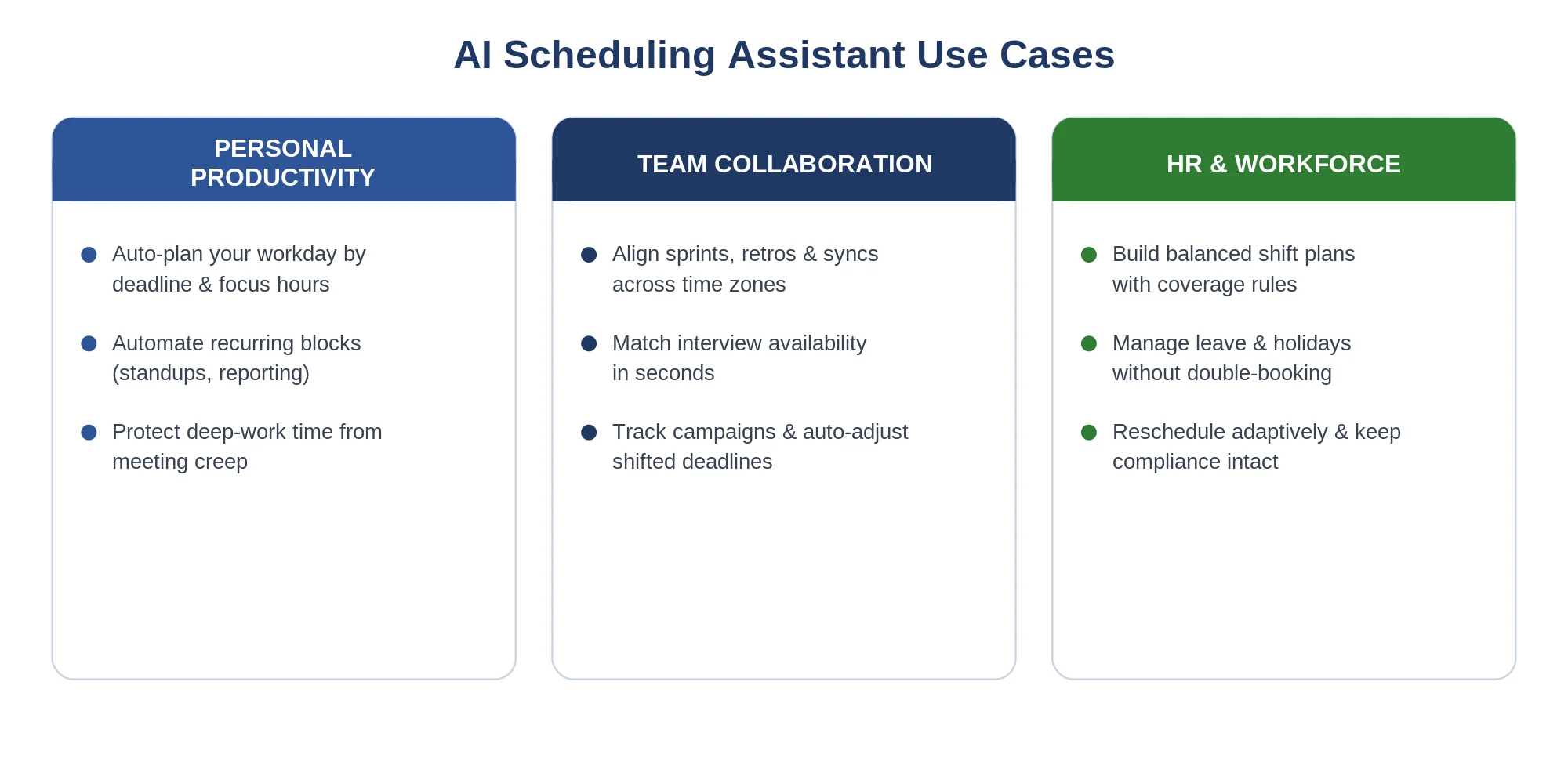 AI scheduling assistant use cases
