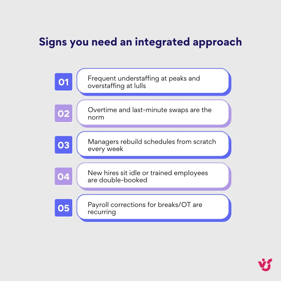 Anzeichen, dass Sie einen integrierten Ansatz benötigen