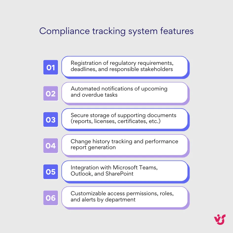 Compliance-Tracking-System-Funktionen