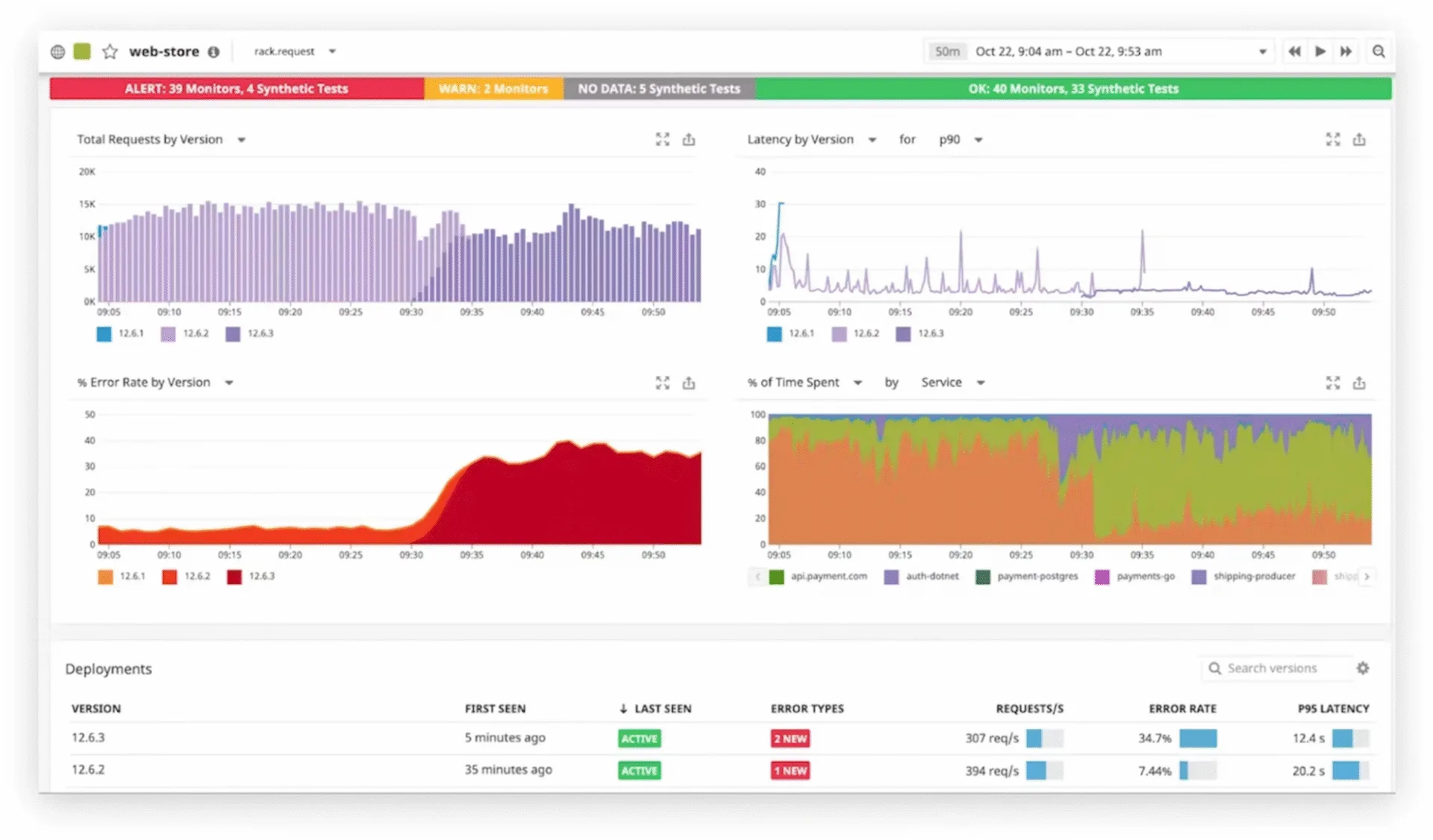 Datadog
