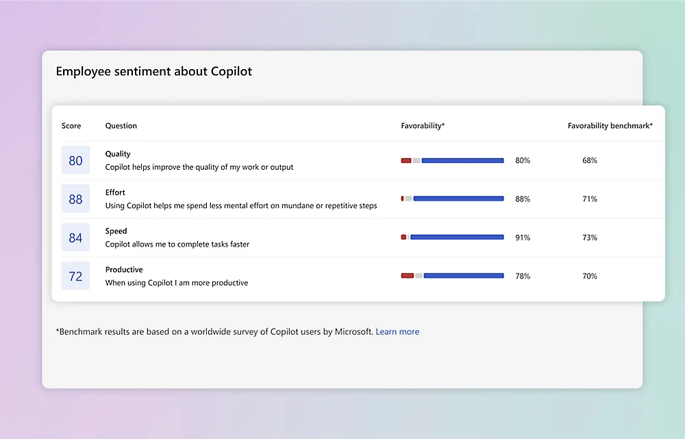 Enterprise survey software by Microsoft