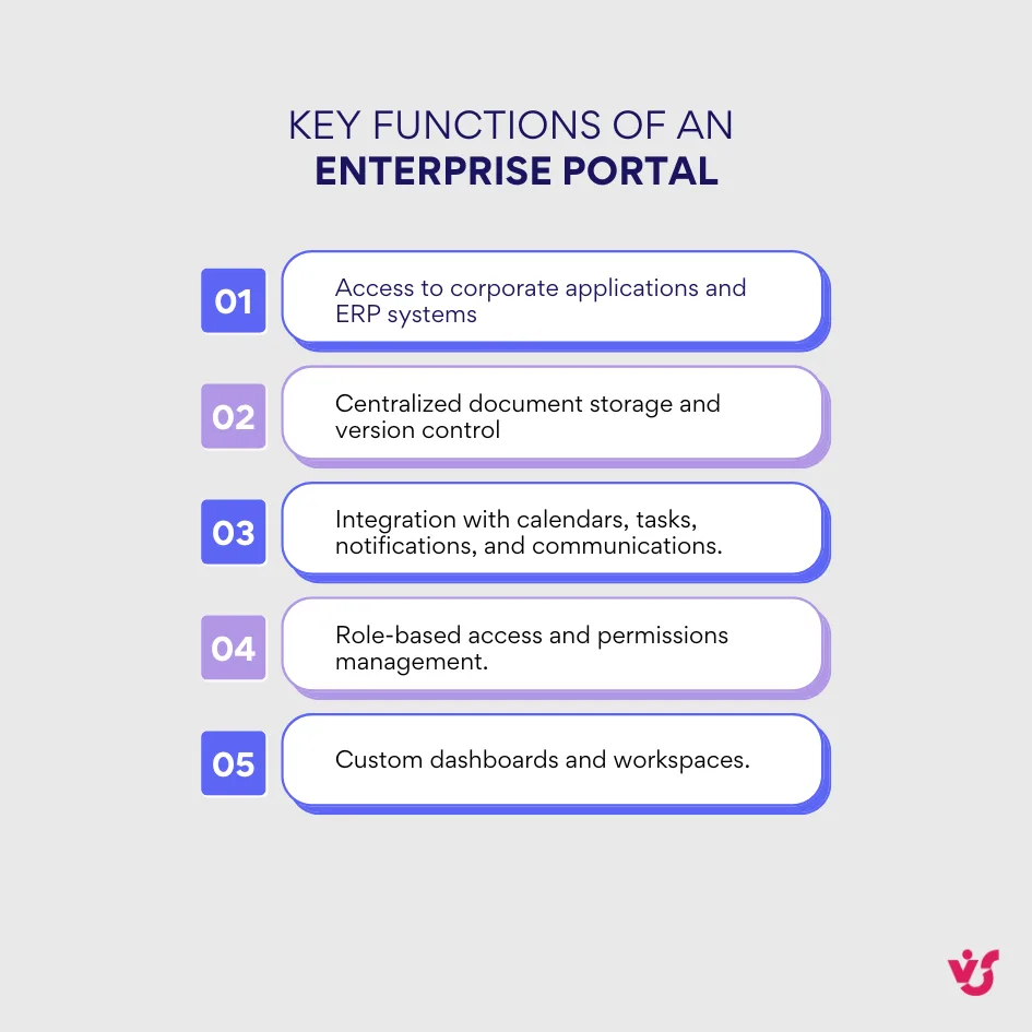 Wichtigste Funktionen eines Enterprise Portals