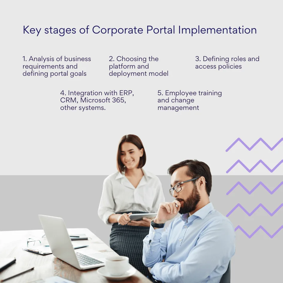Wichtigste Phasen der Corporate Portal-Implementierung