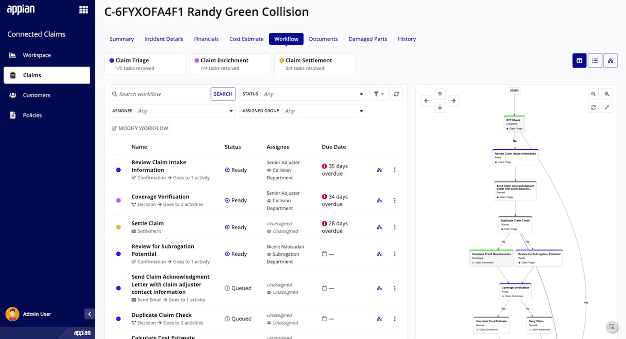 Appian insurance claims workflow builder