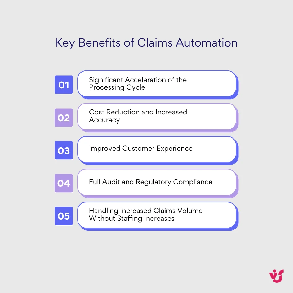 Claims automation benefits overview