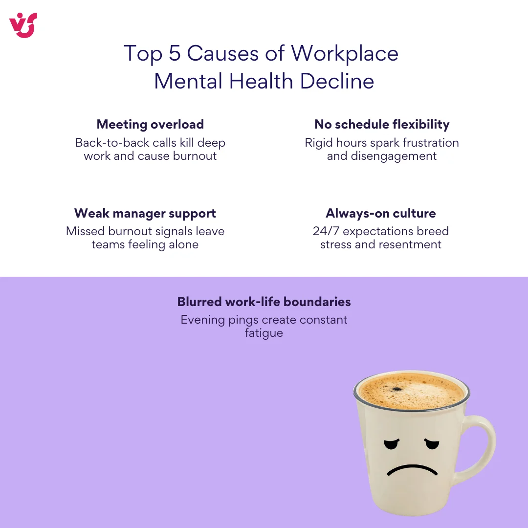 Common triggers of mental health decline at work