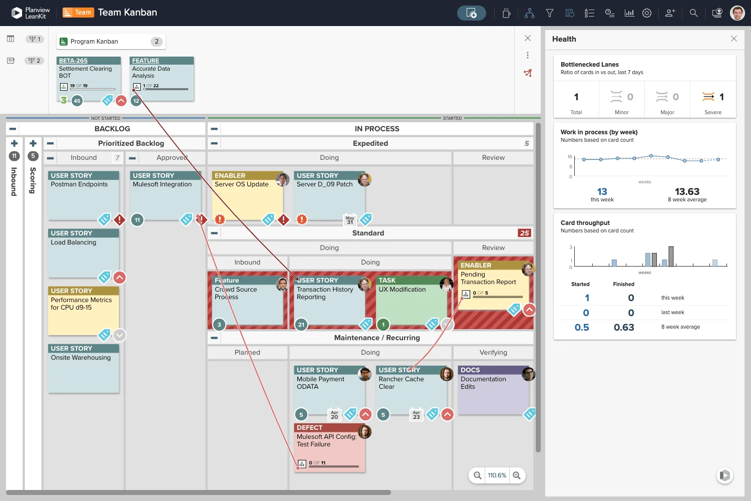 Planview PPM Pro portfolio dashboard