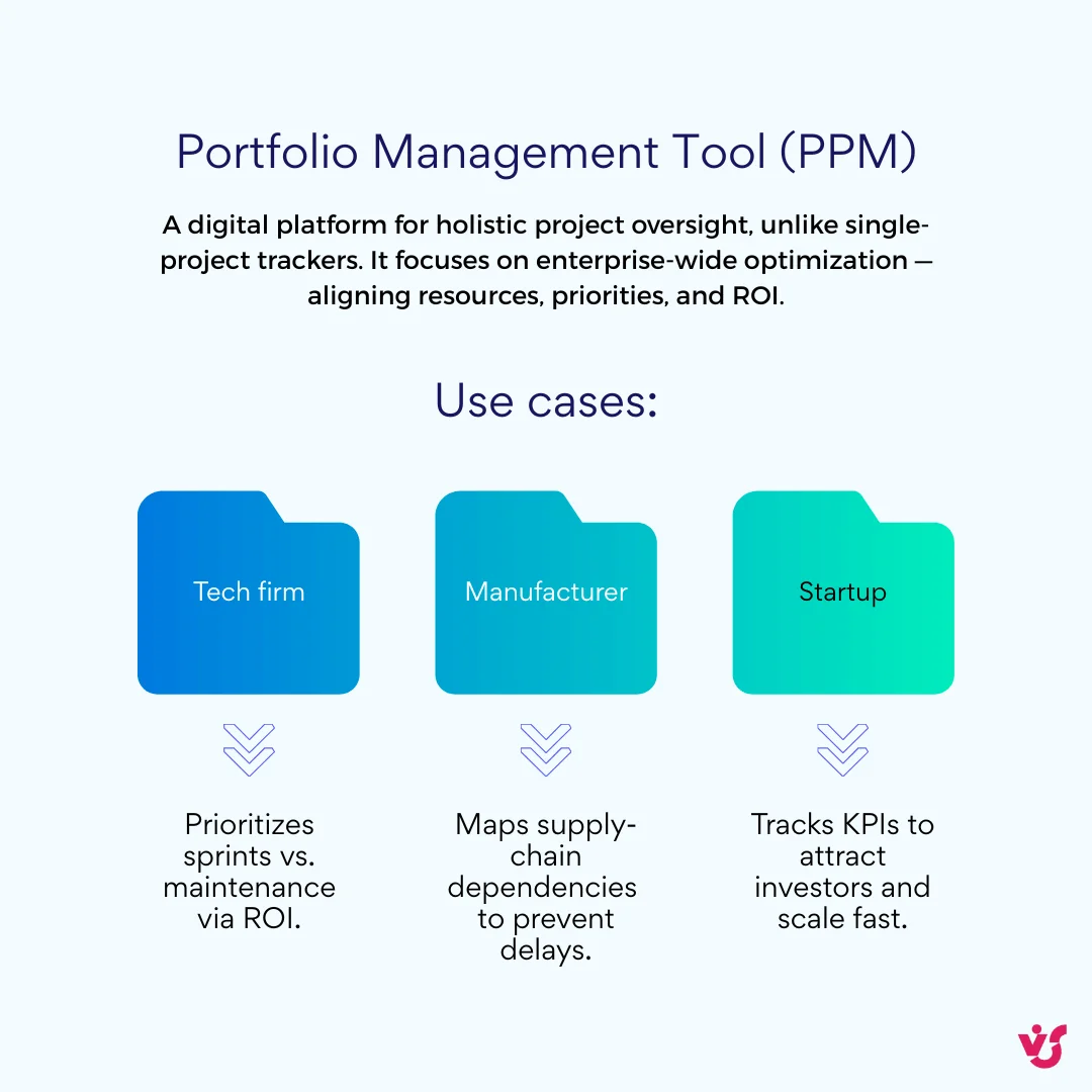 portfolio management tools