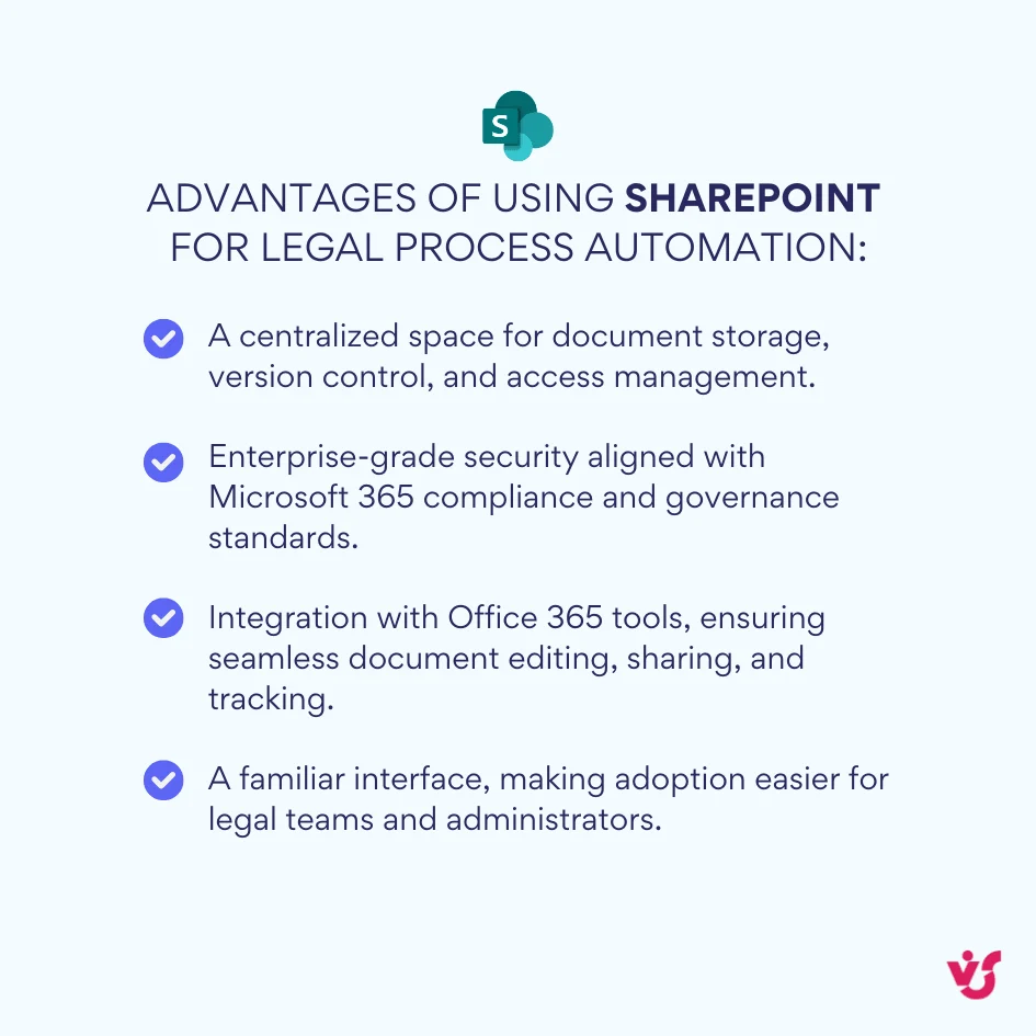 SharePoint legal workflow automation advantages diagram
