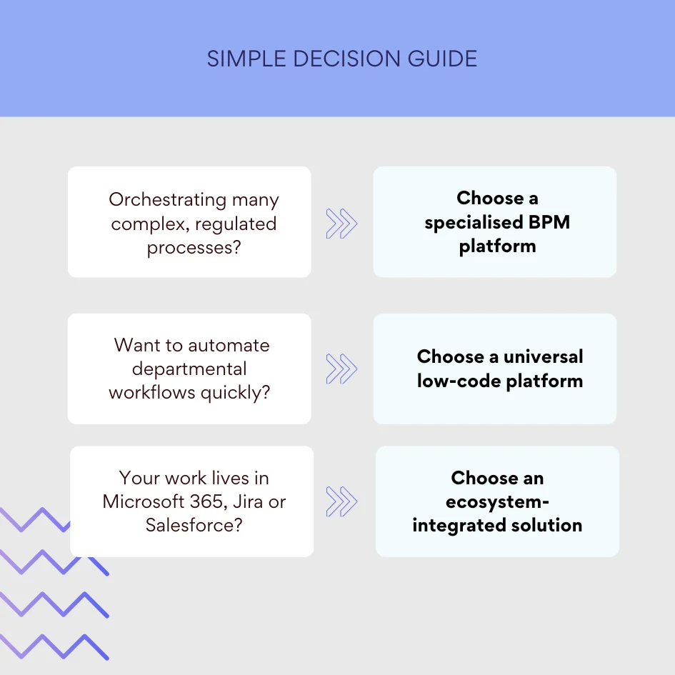 Virto Workflow Automation and Salesforce Flow comparison