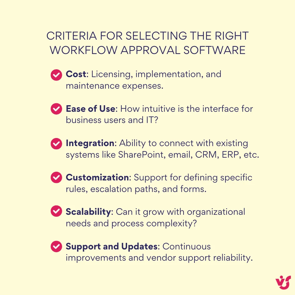 Workflow approval software selection criteria