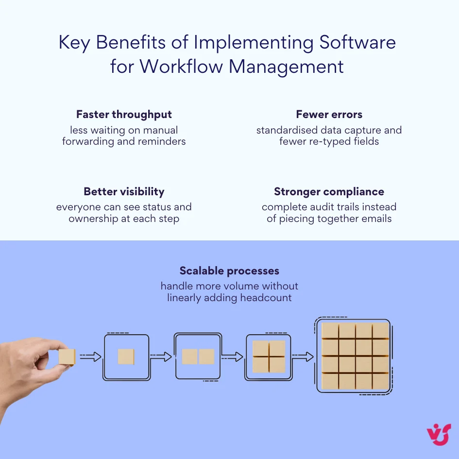 Workflow management software benefits overview