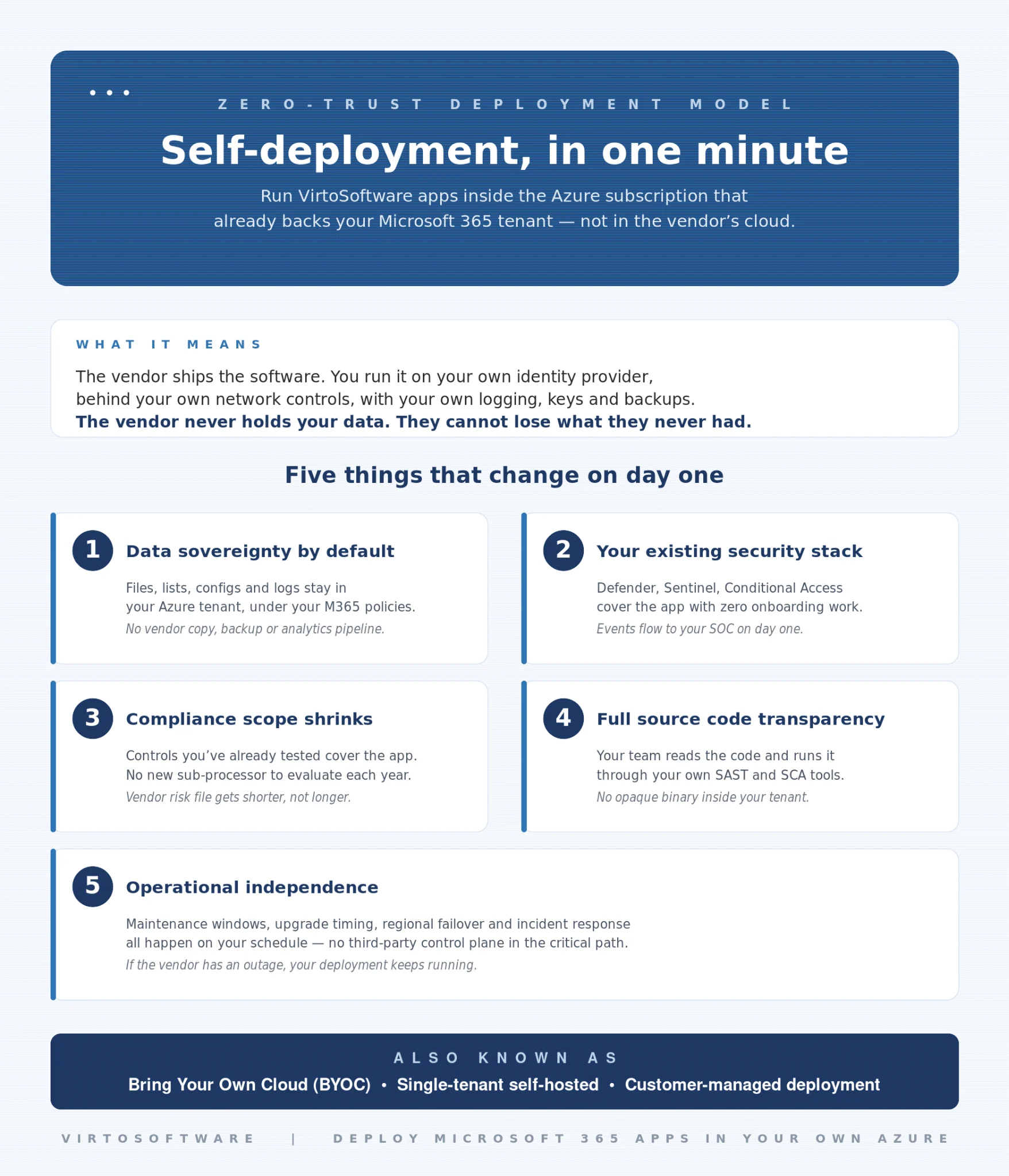 Zero-trust deployment model diagram